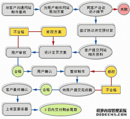 旅游網站建設方案，天鼎實業門戶網站開發方案